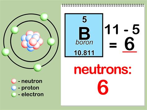 how are neutrons similar to protons